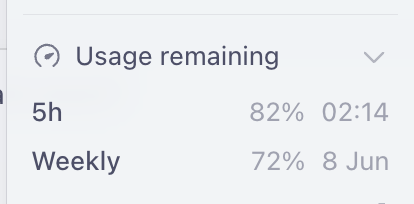 kr0der's tweet photo. even though the $200 codex plan dropped from 25x -> 20x usage, still using about 20% per day so we're chilling https://t.co/pa9JkSNbT7