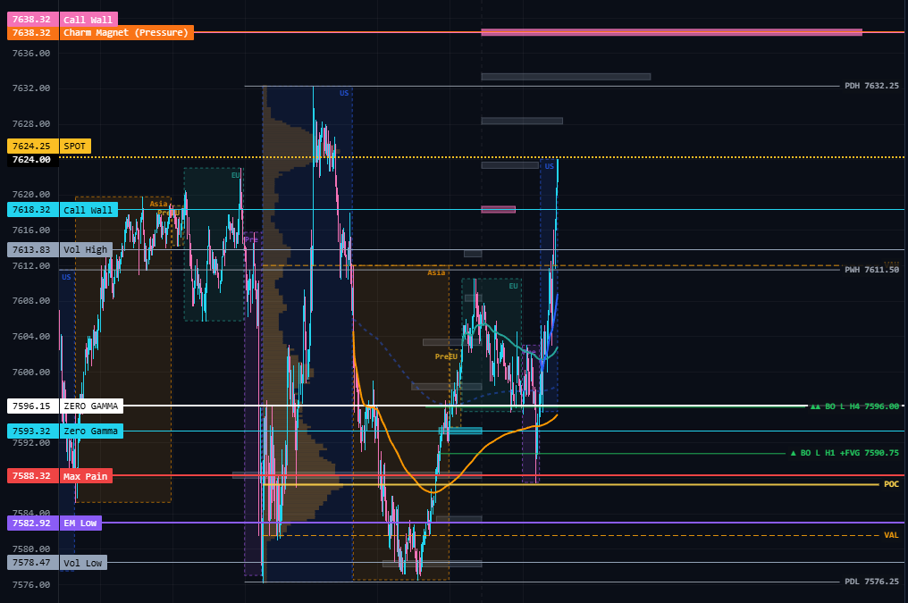 TLADe_Quantum's tweet photo. Charm Magnet: Pressure (7638)
Upcoming version TLADe's of chart will highlight it (orange label) https://t.co/h2tl43kgKl