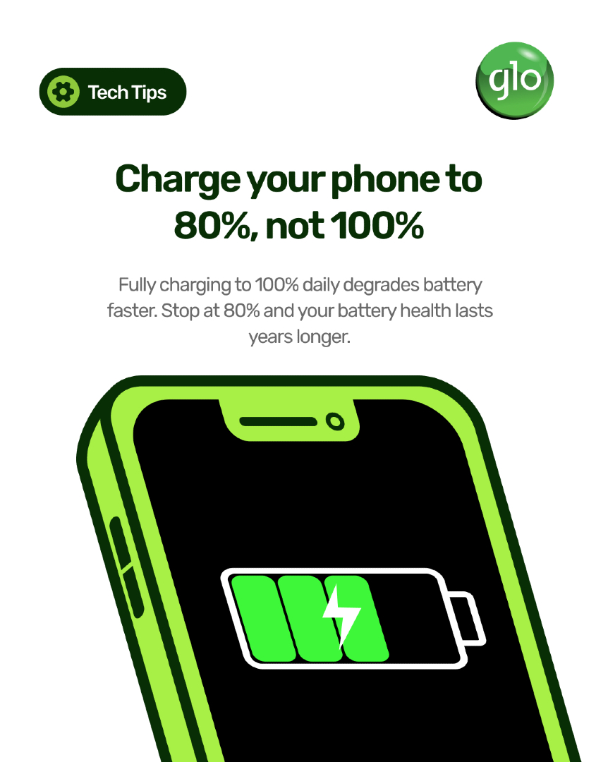 GloWorld's tweet photo. Charging your phone to 100% every night feels responsible, but it's actually wearing out your battery faster. 

Lithium-ion batteries last longest when kept between 20% and 80% charge.

#Techtip #Gloworld #GloUnlimited https://t.co/8J7qfPV6Lh