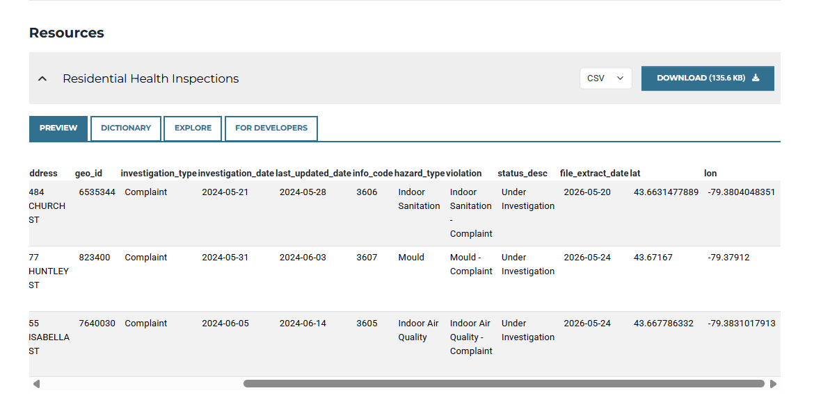 Open_TO's tweet photo. New open dataset 🏠 #datasetalert

Toronto Public Health's residential health hazard investigations — mould, indoor air quality, sanitation complaints.

Great for renters, researchers, and anyone tracking housing conditions across the city.

https://t.co/VCB9nMu7jc https://t.co/9CfJorF4Cc