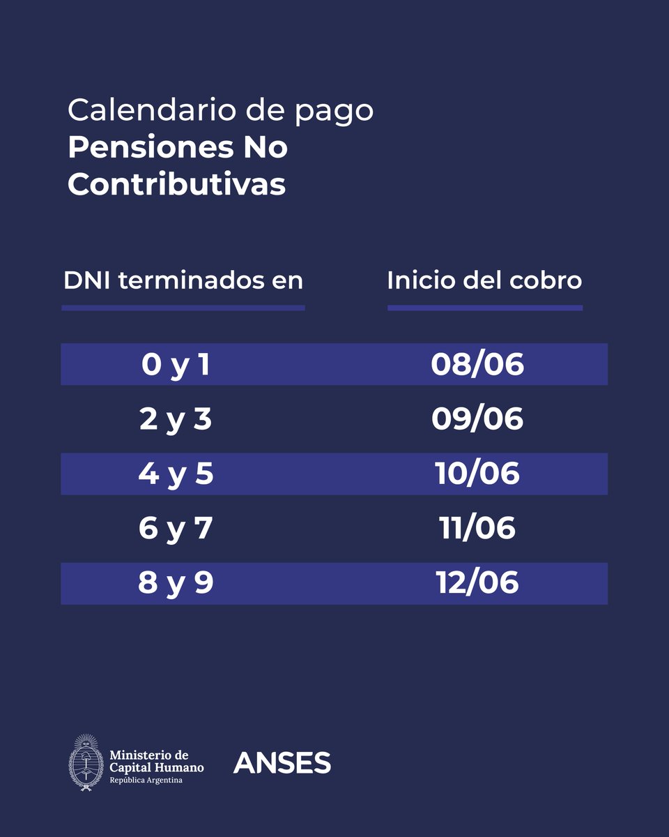 ansesgob's tweet photo. #Calendariodepago Prestación por Desempleo #ANSES https://t.co/9pCB2SLaVg