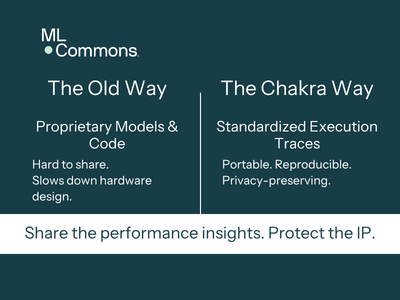 MLCommons's tweet photo. AI systems co-design is too fragmented. 

Enter MLCommons Chakra (#MLSys2026): an open execution trace ecosystem to bridge software &amp; hardware without exposing IP.

Native in @PyTorch, NVIDIA NeMo, &amp; vLLM. https://t.co/a6h3S7j6XT https://t.co/DM38hkNZfP