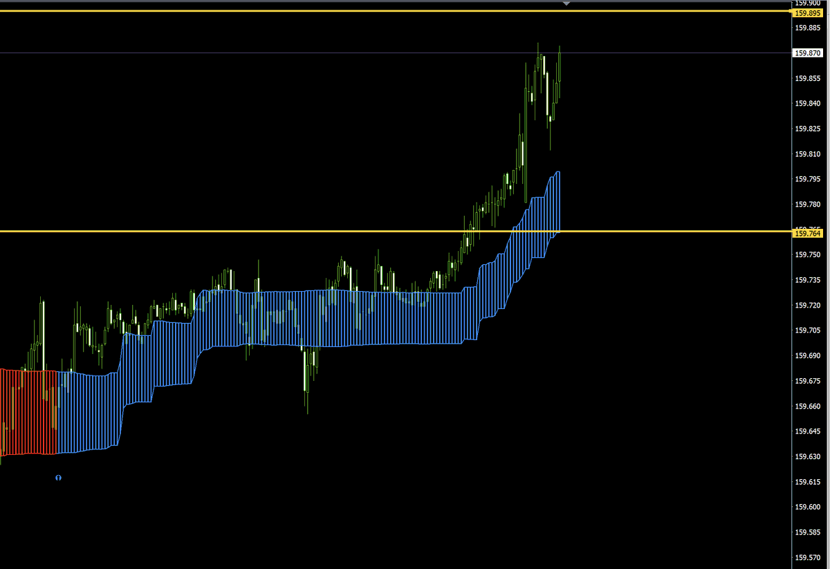 halelu_com's tweet photo. ドル円は159.895円に到達したらひとまず利確
とりあえず上がっても159.895円 https://t.co/SMPgxrUT1L