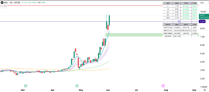 BoxTraderVK's tweet photo. It's called HVC Closed 

It's concept I learnt from @AmeetRai Bhai...

$MX 

Hope this clarifies to everyone https://t.co/UdQQ8Cw2cL