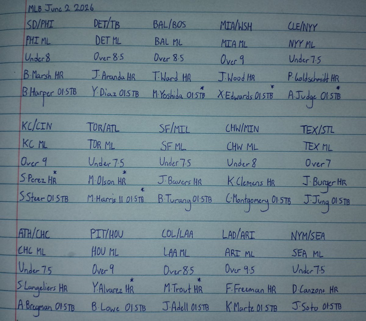 MBJbets's tweet photo. Tuesday #MLB Cheat Sheet ⚾️

A side, total, home run and total base prop for every game today 🔥

* = My favorite plays

#GamblingX #GamblingTwitter https://t.co/hTfX7xcR9P