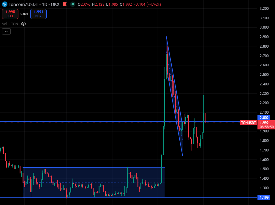 Giooton's tweet photo. Fuck Bitcoin, pivot to TON (Gram). https://t.co/HeFKQ0ZRh7