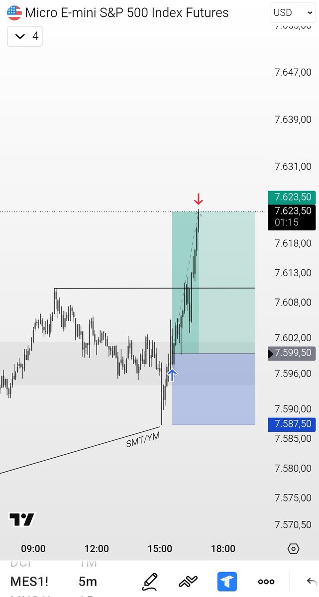 alexesca10's tweet photo. $ES Longs 🇺🇸

KZ NY
IRL→ERL
90m→5m
SMT W/ YM

✍🏻 https://t.co/X22v1vIxks