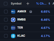 JRien_'s tweet photo. $AMKR $TER $RMBS $KLAC https://t.co/gI0Jr63UMX