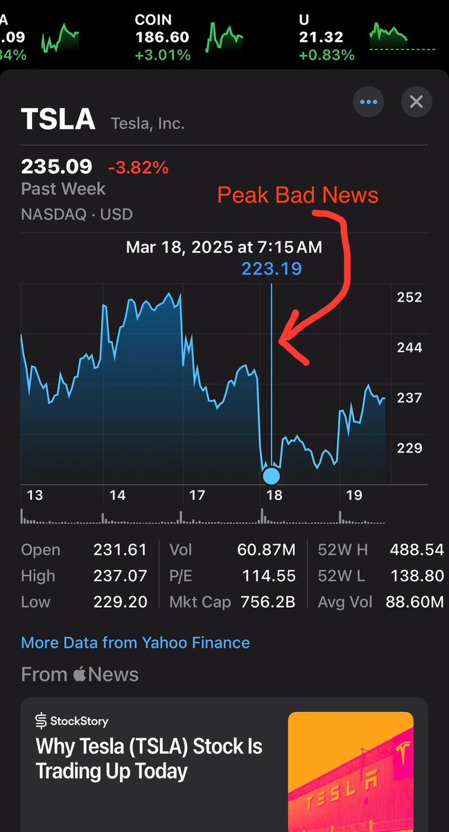 IngramCorp's tweet photo. This picture is worth 1,000 words if you aren’t used to holding stocks, funds or crypto. Bottom line: I always buy the dip if I know the real story, and I hold companies I believe in because character and ethics matter—nothing is ever “just business.” Buy and hold what you believe in, and you will always feel good about your investments. As Tesla shows us, you might make money too. 🖖 Remember when they were firebombing and literally attacking $TSLA?