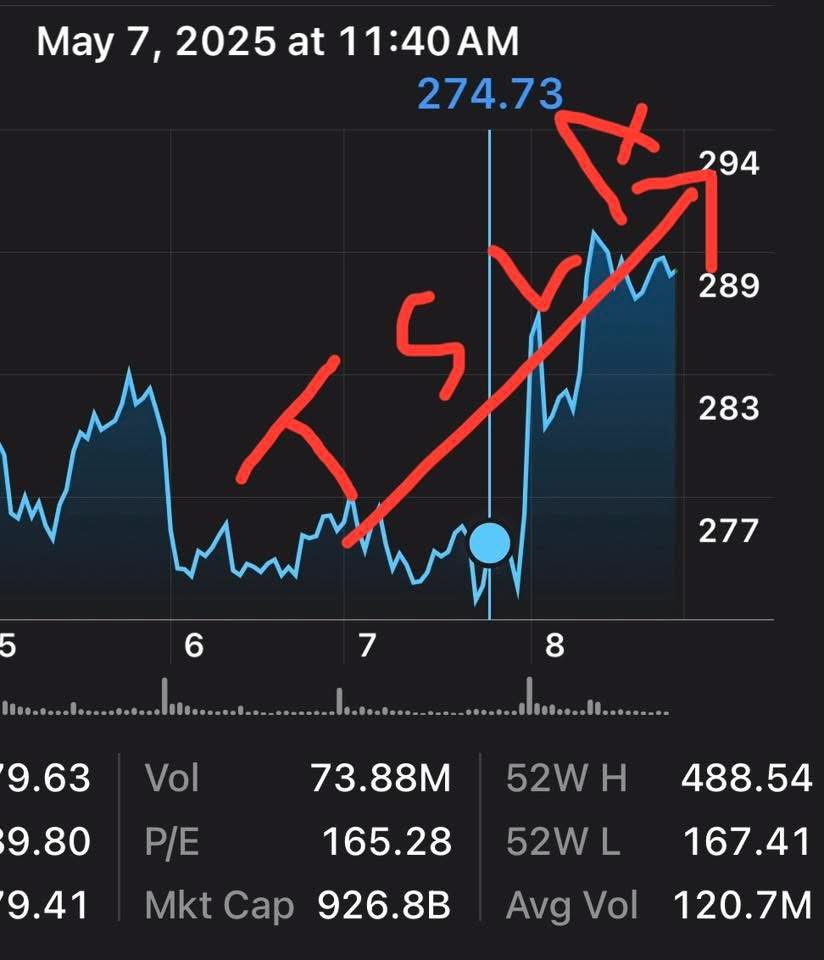 IngramCorp's tweet photo. This picture is worth 1,000 words if you aren’t used to holding stocks, funds or crypto. Bottom line: I always buy the dip if I know the real story, and I hold companies I believe in because character and ethics matter—nothing is ever “just business.” Buy and hold what you believe in, and you will always feel good about your investments. As Tesla shows us, you might make money too. 🖖 Remember when they were firebombing and literally attacking $TSLA?