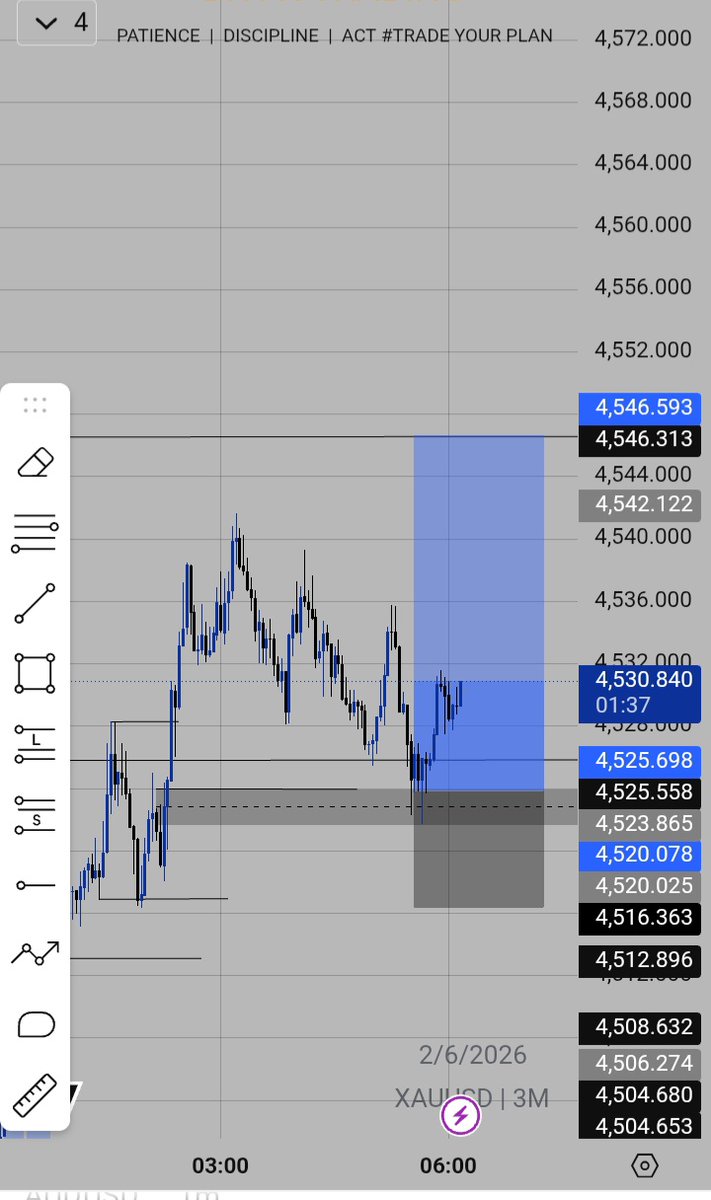 TMET_DKAL's tweet photo. ▧ Took this continuation setup
 targeting PDH and it was a clean A+ opportunity.

Not every day is a winning day, but sticking to the plan is what matters.

 Today accepted the loss, stayed disciplined ✅

✅Did anyone else take this setup? Drop your entry and results below 👇 https://t.co/RD9BCGHTNr