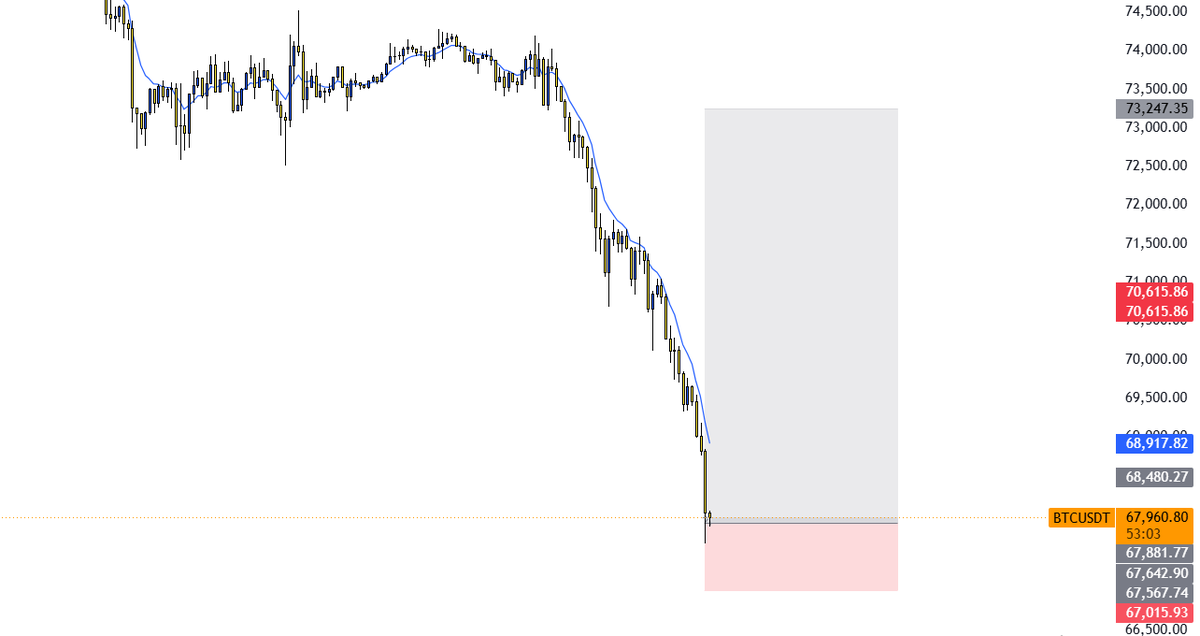 dexpips's tweet photo. $BTC https://t.co/M6qSEevNvQ