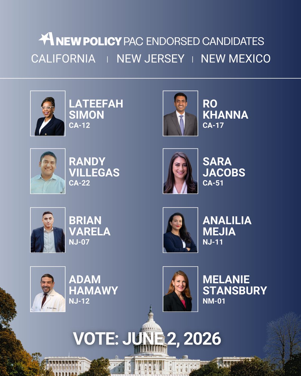 anewpolicyorg's tweet photo. A New Policy PAC is proud to support candidates across California, New Jersey, and New Mexico tonight. Get out and vote! https://t.co/U9Et1Ud6A6