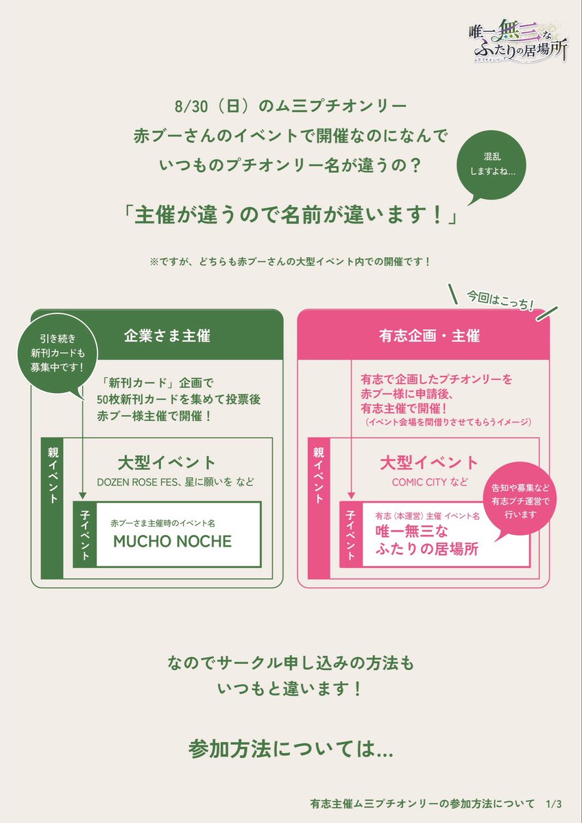 yuitumusan63's tweet photo. 今日はム三の日❗️ということで…

2026.8.30(日)COMIC CITY VEGA 2026でのム三有志プチ『唯一無三なふたりの居場所』参加方法について告知します🎉
サークル参加も一般参加も大歓迎🥳
参加方法は画像，リンク先🔗NOTEをご確認ください☺️
https://t.co/5RgdUQHVWH
盛り上がって行きましょう💪
#唯一ム三 https://t.co/TTYfOvKLS6