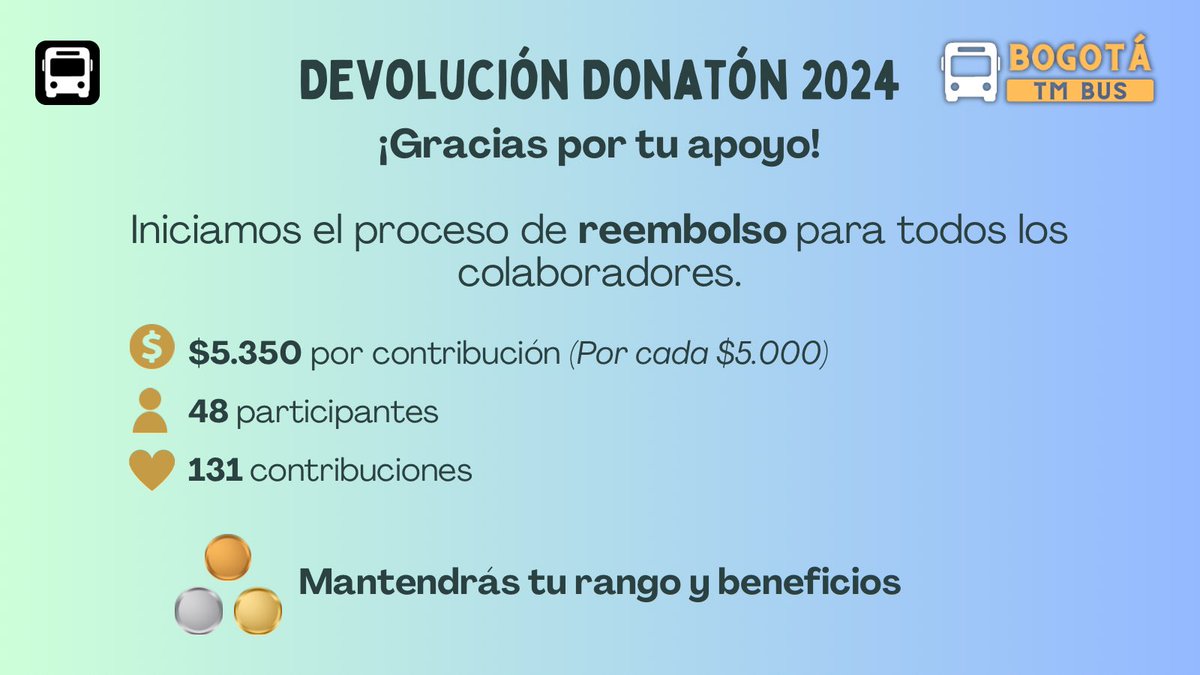 DevTatan's tweet photo. ¡Hola a todos!

Para los que participaron en la Donaton del 2024, en este canal podrán solicitar su reembolso: 💛

https://t.co/cGfrk2UJt5

Gracias por la paciencia 🙏🏼 https://t.co/2k8v5nFOrJ
