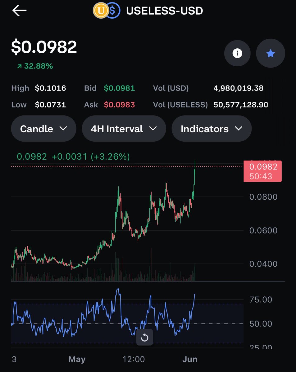 XYOPepe's tweet photo. Jeets are pumping $useless 🤣

Meanwhile $btc dumps https://t.co/FQdv9z9qWM
