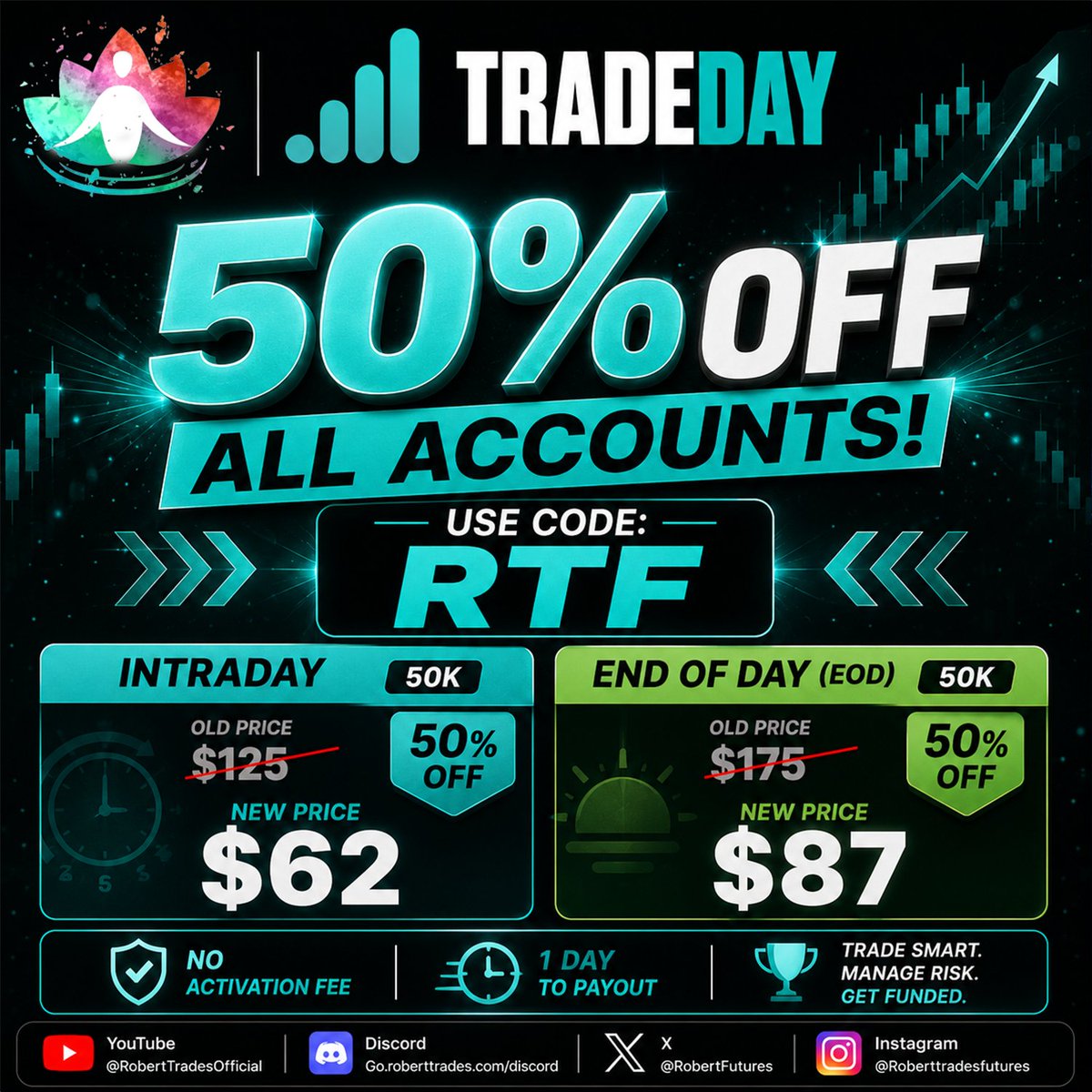 robertfutures's tweet photo. 💰 TradeDay DEAL 💰
Link : https://t.co/HuWYD3kM8U
TradeDay is known for clean rules, fast payouts, and no activation fees, making it a solid choice for futures traders.
📊 50k Account: $62
💳 Code: RTF
⭐ Rating: 4.6/5.0
Best for: Futures traders who want fast payouts and straightforward evaluation rules.
$ES $NQ $GC $CL
#FundedTrader #PropFirm