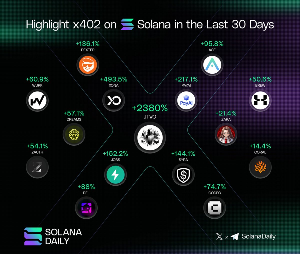 Solana Daily tweet media
