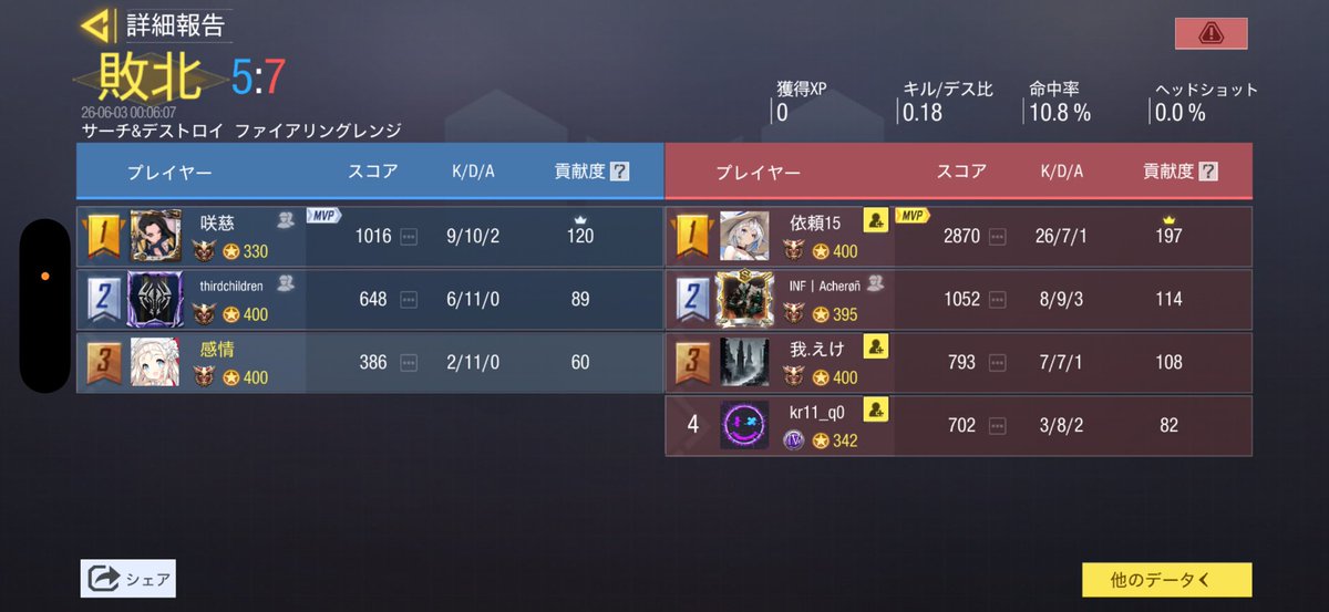 NerV_codM's tweet photo. 2026.06.02  23
@yudedako_1102 様
1-3 ⚫️

対戦ありがとうございました。
また機会があればよろしくお願いします。 https://t.co/1wTCXRMklC