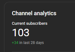 RosePatchGaming's tweet photo. September of last year, my old YT channel was terminated for stupid stuff, forcing me to create a new one and start over from zero. 

As of yesterday, I'm now at over 100 subscribers on YT 🥹

https://t.co/VyJoRrGxdt https://t.co/h38duTzb8i