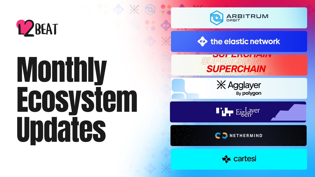 l2beat's tweet photo. The May 2026 ecosystem recap is here. Updates, infrastructure milestones, and governance decisions, all in one place 🧵👇 https://t.co/fuVBy2IwGq