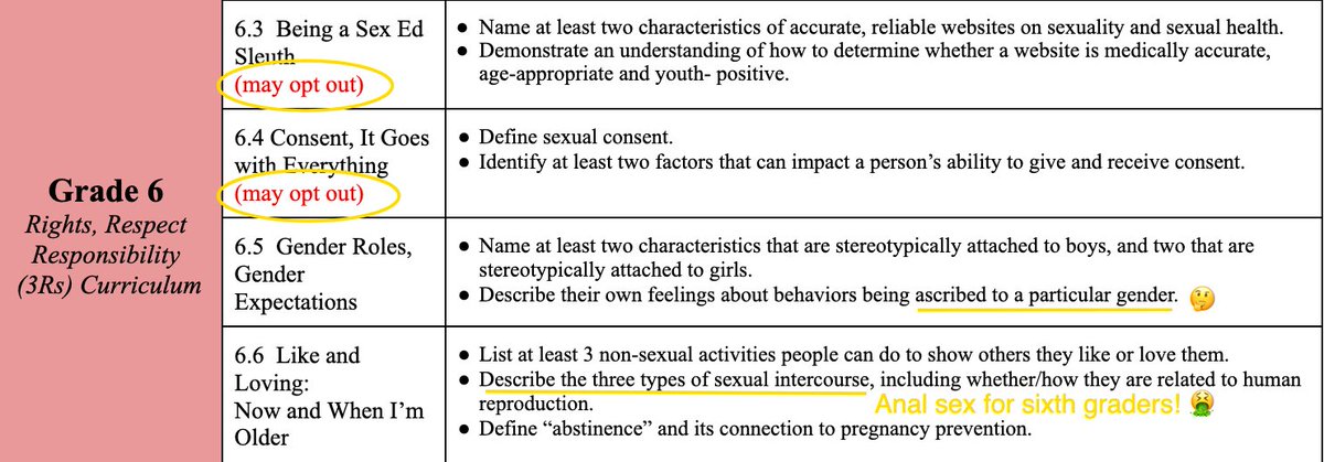 MAInformParents's tweet photo. 🚨 BREAKING: Boston Public Schools' Sex-Ed Shell Game Exposed

The BPS just overhauled their sex ed program, and now it appears they are trying to trick parents out of their legal opt out rights!

Check out this screen shot below from their 6th grade "Sexual Health Education" lessons. See how they say that parents "may opt out" of some lessons, but NOT the lesson that talks about "three types of sexual intercourse?" They don't want the opt out law to cover a lesson that teaches middle schoolers about anal sex!

This is only one example of the BPS mislabeling lessons that should fall under the opt out law. We found dozens of others.

Read more in our investigation linked below. 👇