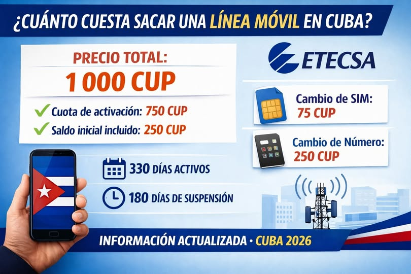Roberto46276369's tweet photo. #EtecsaTeAcompaña Si  estás pensando en activar una línea nueva, esto es lo que realmente  debes saber hoy. No te dejes llevar por información vieja: estos son los  costos oficiales actualizados https://t.co/Gvg6jZwlby