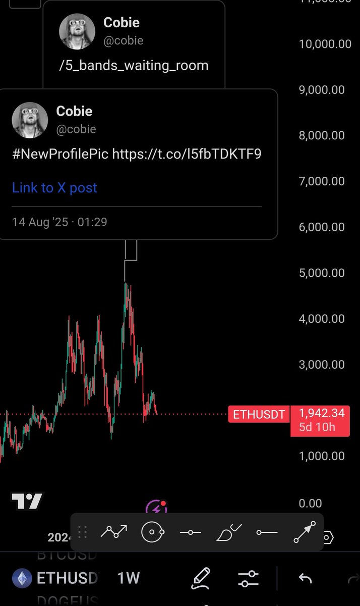 painekillerxxl's tweet photo. @winternomics @koreanjewcrypto Look at the relative strength.
When $WNTV was at a $1M MC, $ETH was the exact same price as it is right now.
Fast forward to today: $WNTV completely sent it to $12M+ MC. 📈🔥
Don't sleep on this run.

#WntvCobiepair https://t.co/FqsFKbHiwN