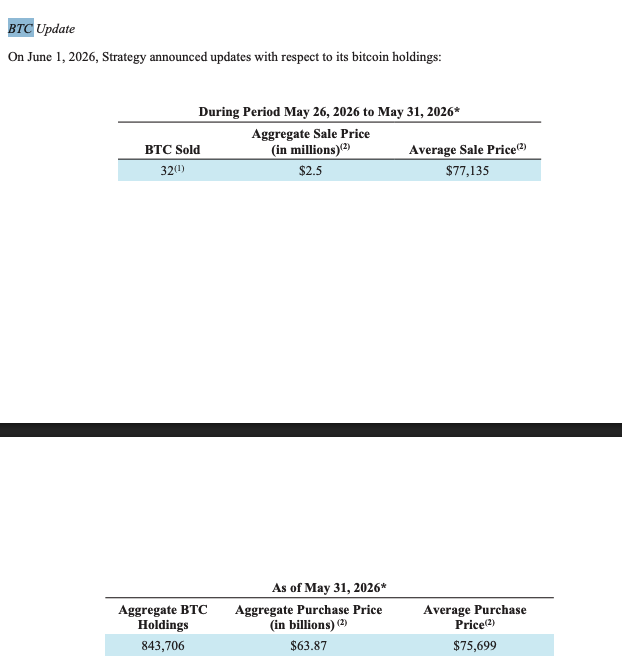 BrudaSol's tweet photo. @Ceazor7 @willo2_Poly SEC disclosure says this https://t.co/9MRopfxHuw