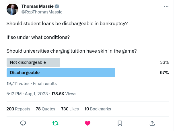 StudentLoanJus1's tweet photo. Thomas Massie knows what has to happen with student loans. 

So do his people. https://t.co/YWX3btwDhB