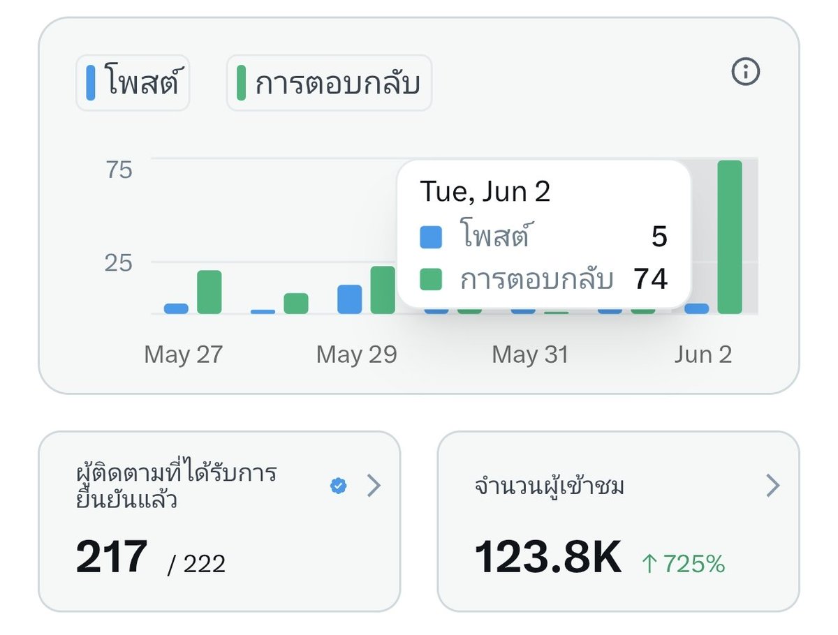ชัมมี่ยู ❤︎ tweet media