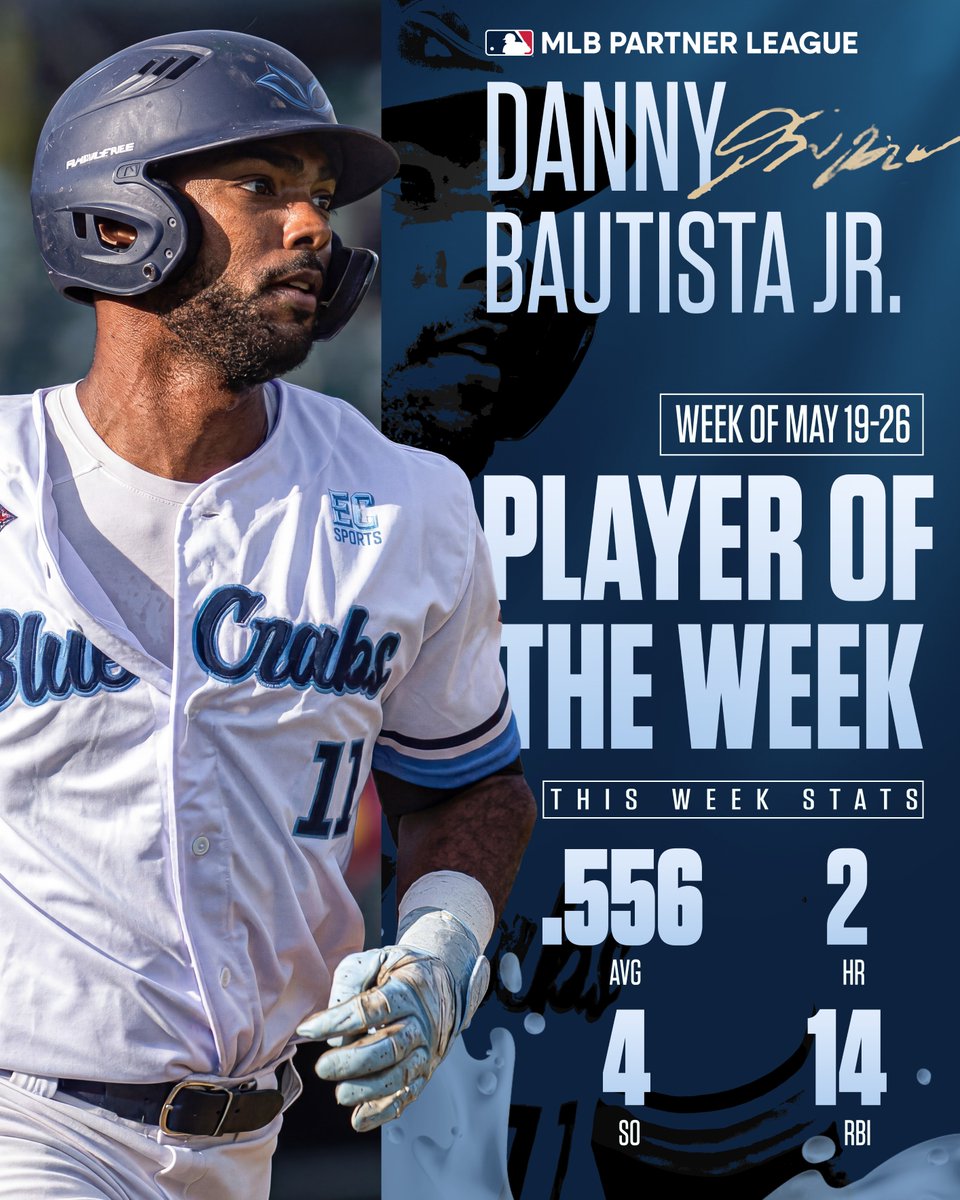 BlueCrabs's tweet photo. ALPB PLAYER OF THE WEEK! @dannybautista29 
-
First one won't be the last one 🦀 https://t.co/q2pf6aT3Hn