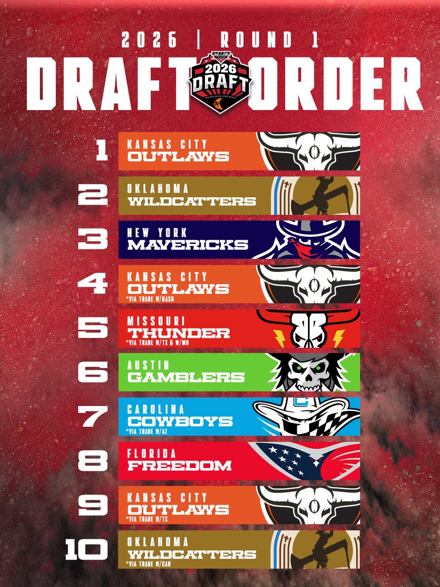 PBR's tweet photo. The road to Vegas starts with a pick 🤝

📺 Watch the 2026 PBR TEAMS DRAFT tomorrow on YouTube at 8PM ET https://t.co/8D4zWfVQJO