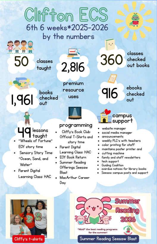 ECliftonLibrary's tweet photo. Sixth six  weeks, served up with a smile! We are tired, but it's a good kind of tired.  Caterpillars: check out Seesaw for summer reading adventure ideas! Have a stupendous, book-filled summer! 💗Ms. Wright #cliftonreads https://t.co/LUoqNZHLsW