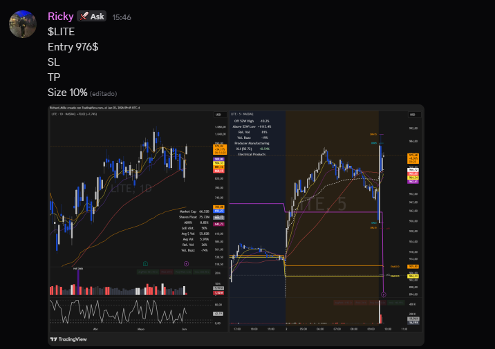 RelentlessStock's tweet photo. Entramos en $FCEL $LITE 🫡 https://t.co/bJK2mk4PeG