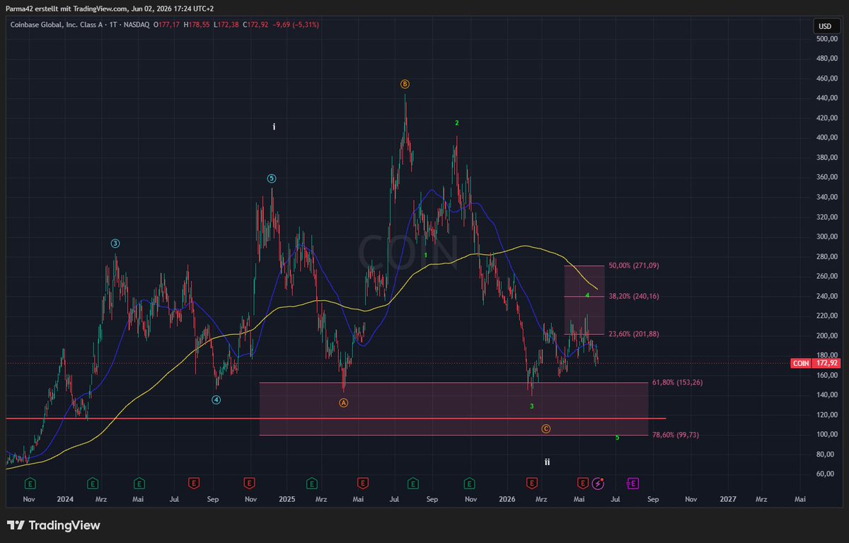 ChartCodex tweet picture