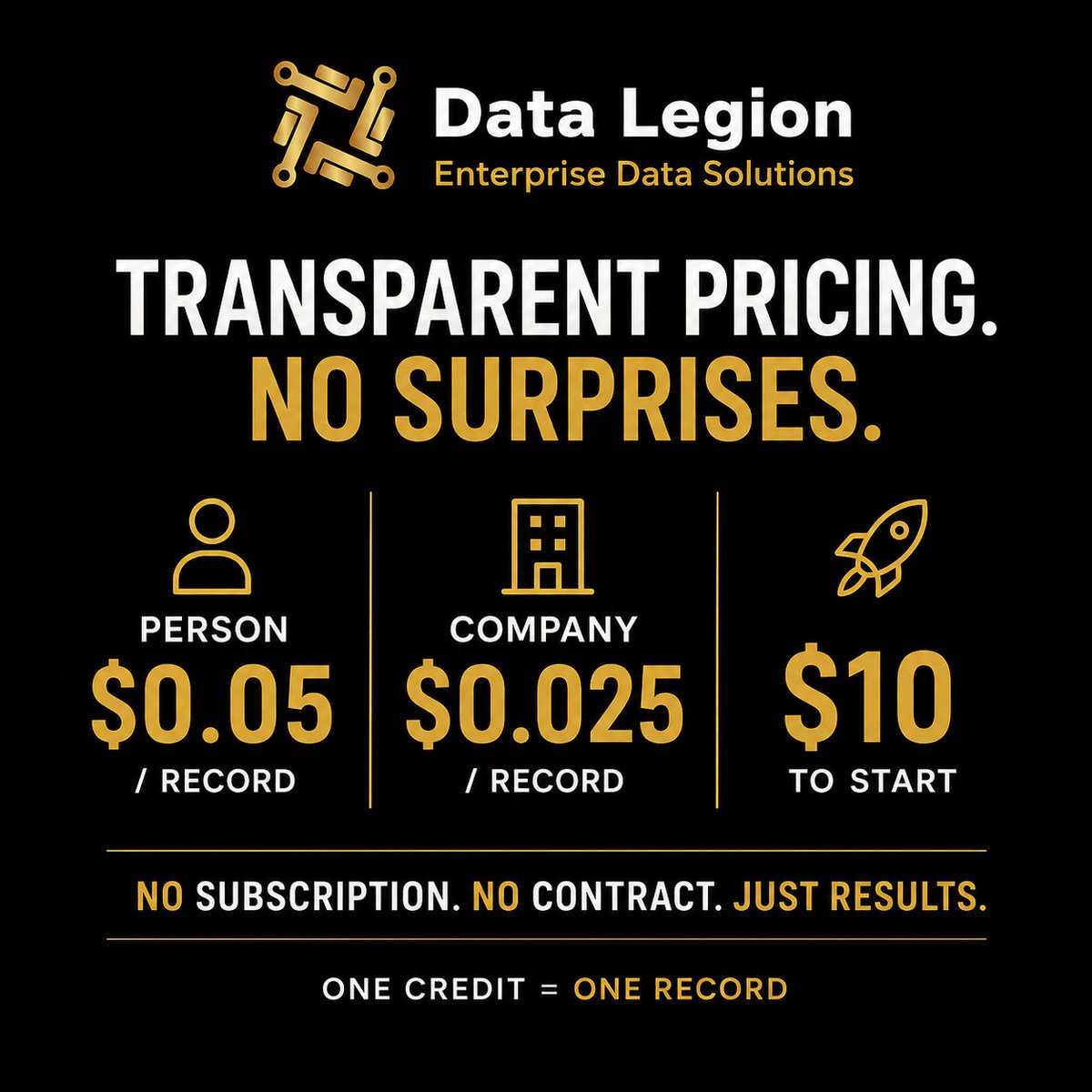 datalegion's tweet photo. Most data APIs hide the price behind "Contact sales."

Ours is on the page. Flat per-record, $10 to start, no contract. One credit = one record.

What enrichment should cost:

https://t.co/Gz1ZBdD5GP

#DataEnrichment #FlatRatePricing #B2BData #EnrichmentAPI #PayPerRecord https://t.co/SoQi1uM2dD