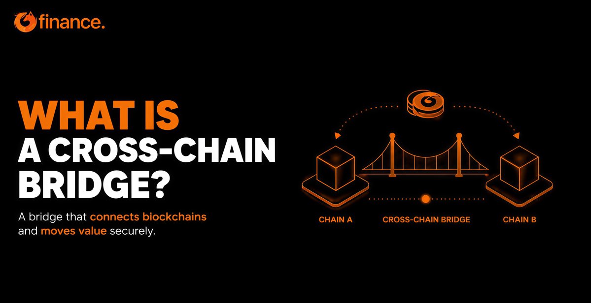 69_Finance's tweet photo. 🌉A cross-chain bridge is like a highway between blockchains.

▶️Without bridges, assets and liquidity stay isolated.

🔁With bridges, value can move where opportunities exist.
#Crosschainbridge #Web3 https://t.co/Yw6RpV34QC