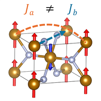 PhysRevLett's tweet photo. Neutron scattering measurements show that the altermagnetic splitting of chiral magnons in FeF₂ is small compared to the effects of long-range dipolar interactions https://t.co/UExALM6aRT https://t.co/iQVKyheOds