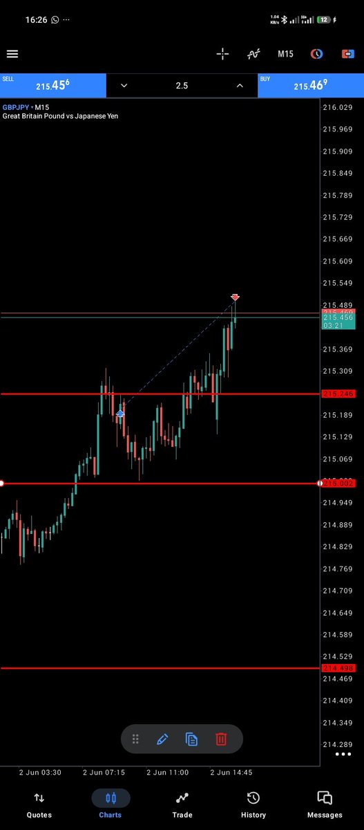 MAXOUT5455's tweet photo. Date: 02 JUNE 2026
Bias: buy
Execution: Buy

Result: ✅ +25 pips Target 💦
  🚀...

Wtff what a day 😂.. 2 pip away from SL. Price stopped  me out in one of my accts https://t.co/hpW48w4i0f
