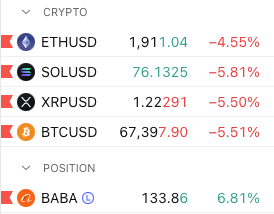 ulkser's tweet photo. 3-4 gun daha boyle gitsin dip gelir $ETH $BTC $MSTR $NDX $QQQ https://t.co/cggymTmyMl
