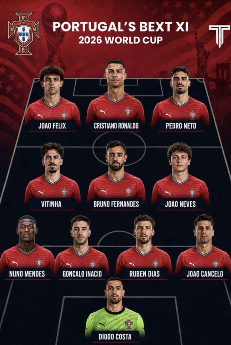 AlbertoPanther7's tweet photo. Sin lugar a dudas en relación a las cuotas ofrecidas y las posibilidades objetivas, la selección más rentable por la que puedes apostar para ganar el próximo Mundial es Portugal. Yo lo tengo muy claro 🤞🏼

900€ a cuota 11 para celebrar el verano.