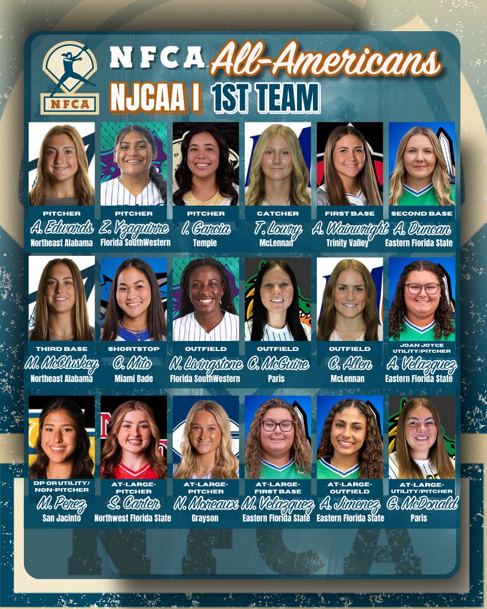NFCAorg's tweet photo. The recognition matches the achievement. ⭐🇺🇸

Congratulations to the 2026 NFCA NJCAA I All-Americans! 🥎🏆

🔗https://t.co/8h3ot7Uovs https://t.co/961fUdzNQf