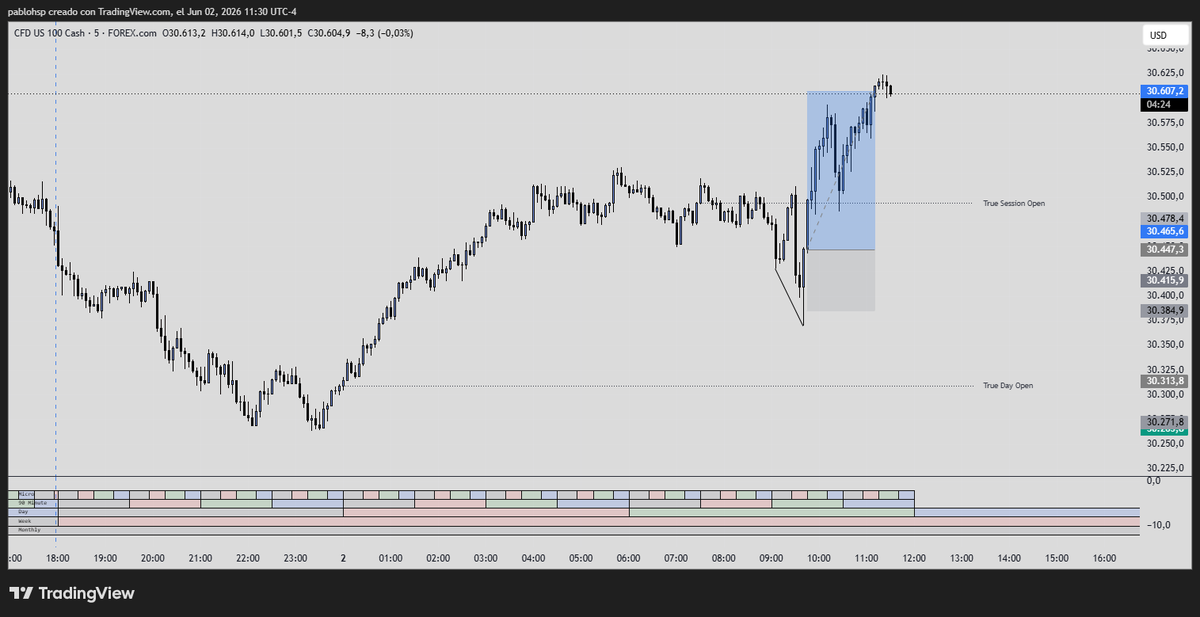 Pablosp78's tweet photo. @LethalityTrader https://t.co/wamiO6jNrn