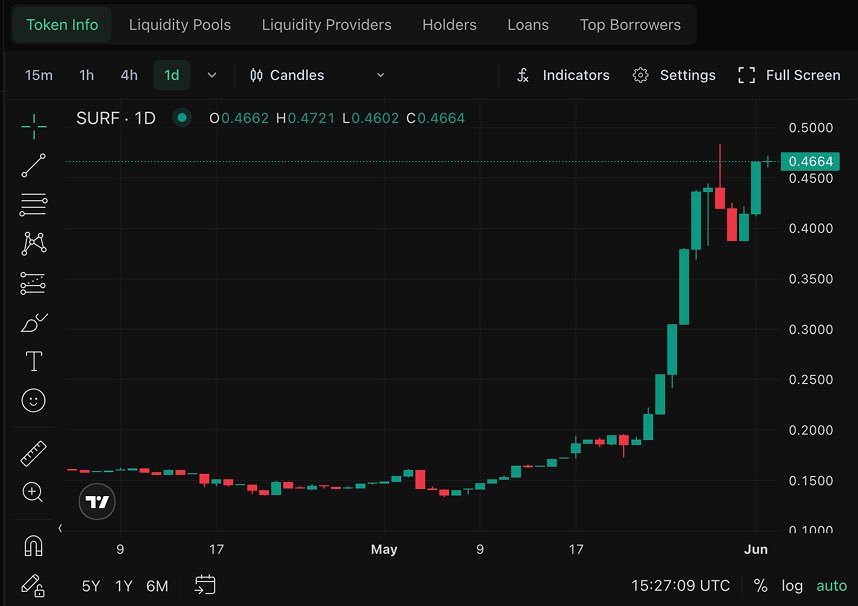Bending | Cardano and Midnight News and Analytics tweet media