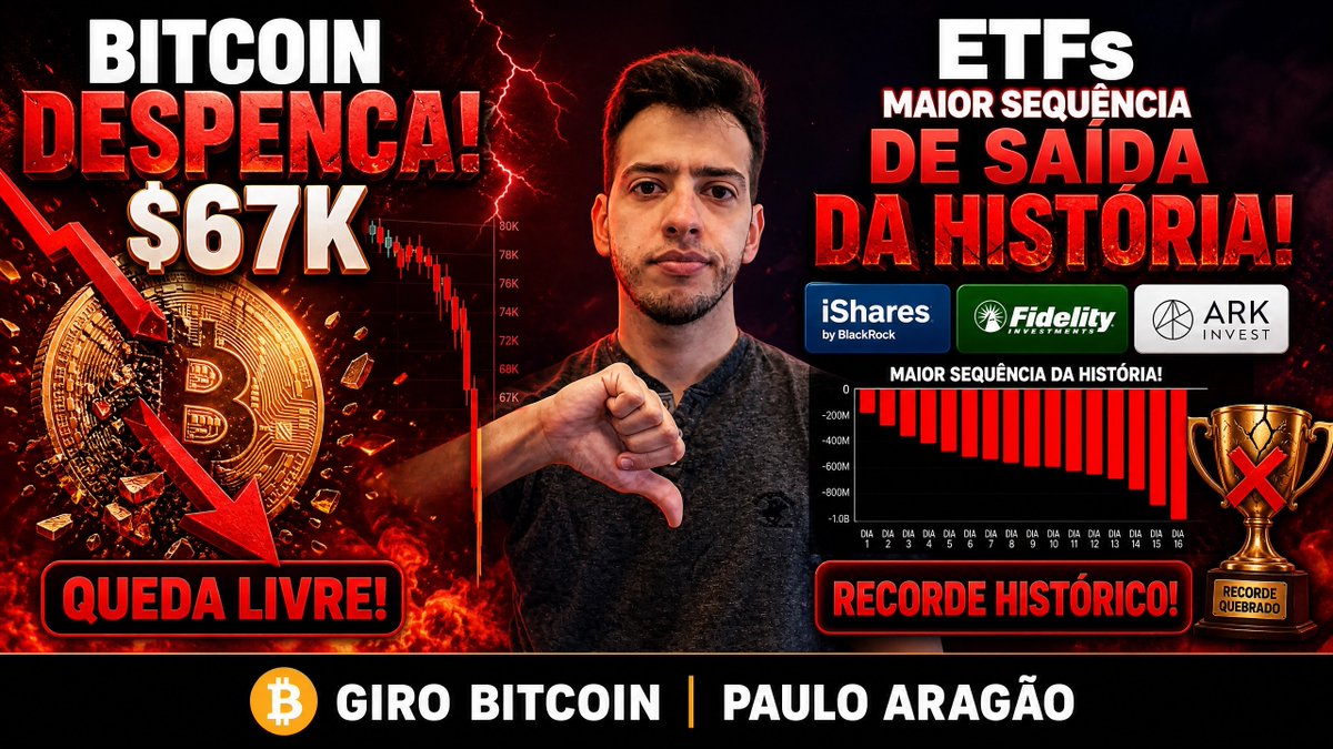 BrCointelegraph's tweet photo. ⚡ Bitcoin cai para US$ 67 mil
📊 ETFs ampliam sequência histórica de outflows
💰 Mt. Gox movimenta US$ 739 milhões
🟣 BitMine adiciona mais US$ 52 milhões em ETH
🇺🇸 CLARITY Act volta ao debate
👀 Venda da Strategy gera conflito na Polymarket

🎧 Assista:
https://t.co/M4dMxT8BRf https://t.co/EEO3t94PTD
