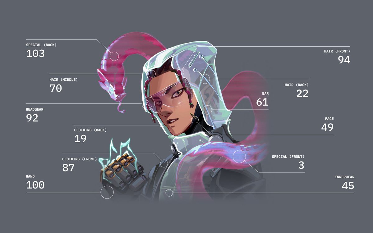 KPRVERSE's tweet photo. // ANATOMY OF A KEEPER

Every Keeper has a unique story to tell, based on carefully designed art and worldbuilding.

From the layering of traits and colour theory, to hidden lore and even deeper secrets.

Activate your imagination.
Join us in New Eden.

https://t.co/VWGOc1dyhk https://t.co/iBePRM8esk