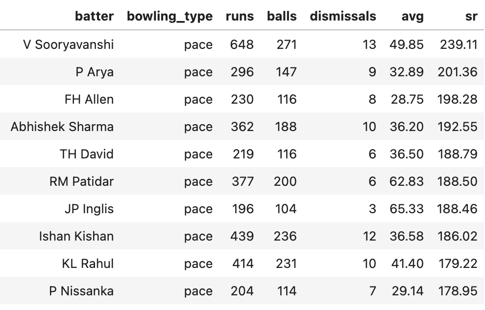 swivelpull's tweet photo. @brookyarena pace 100 balls and spin 50 balls filter. https://t.co/PBrGS4RavX