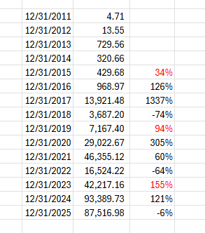 nsquaredvalue's tweet photo. @VladislaAleksee Just confirmed my numbers are correct. https://t.co/5iebo4UPuV