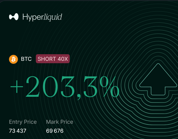 khotaaptc's tweet photo. @HIT9crypto j'ai sécurisé le short mais j'ai été trop gourmant après. on est à 67K et j'aurai pu doubler encore la mise https://t.co/6y5i7Q1c83